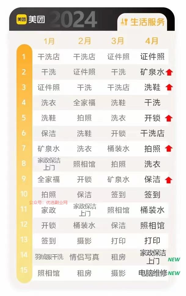 美团四月公布的数据，这…#情报-搞钱情报论坛-网创交流-优选副业网